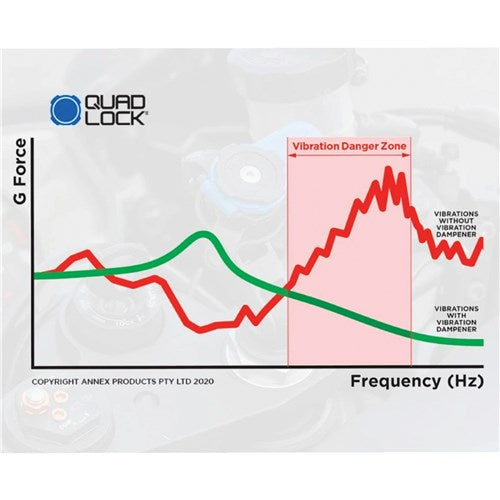 Quadlock - Motorcycle Vibration Dampener