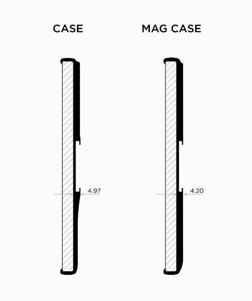 Quadlock - MAG iPhone 16 Pro Max Case